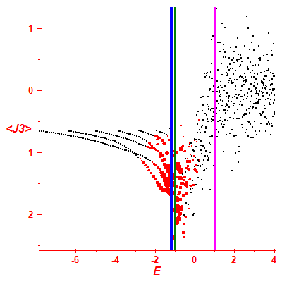 Peres lattice <J3>